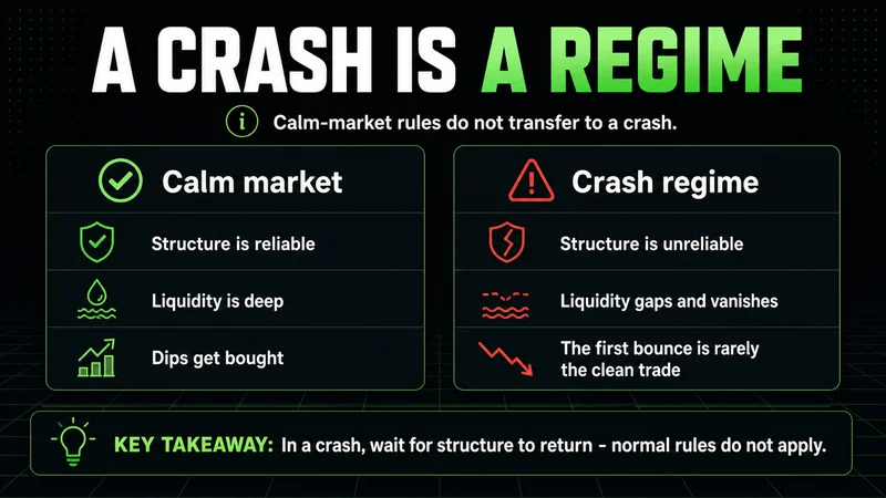 Neon panels contrasting calm-market rules with the unreliable structure of a crash regime