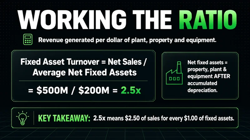 Neon fixed asset turnover formula worked to 2.5x with net fixed assets defined