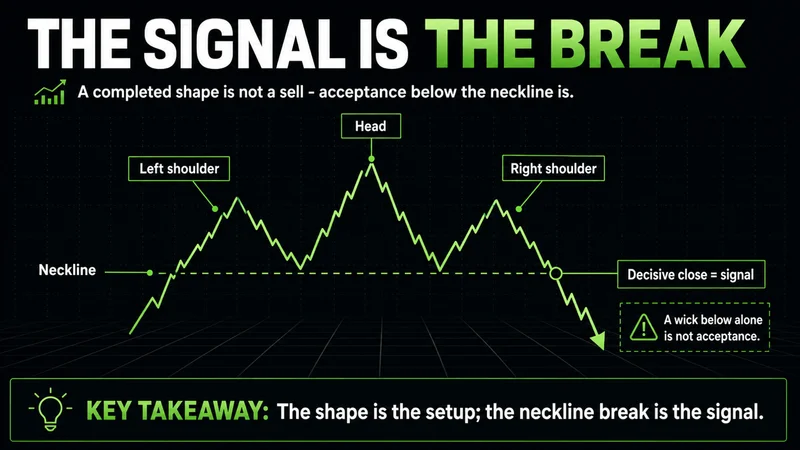 Neon annotated head-and-shoulders chart marking the neckline break as the signal