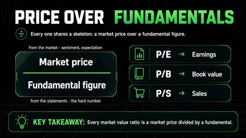 Neon diagram showing market value ratios as market price over a fundamental, with P/E, P/B and P/S examples