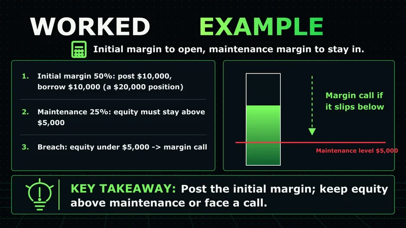 Neon worked example of initial and maintenance margin with the $5,000 margin-call level