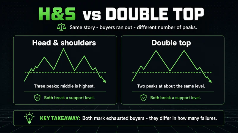 Neon panels comparing the head-and-shoulders pattern with a double top