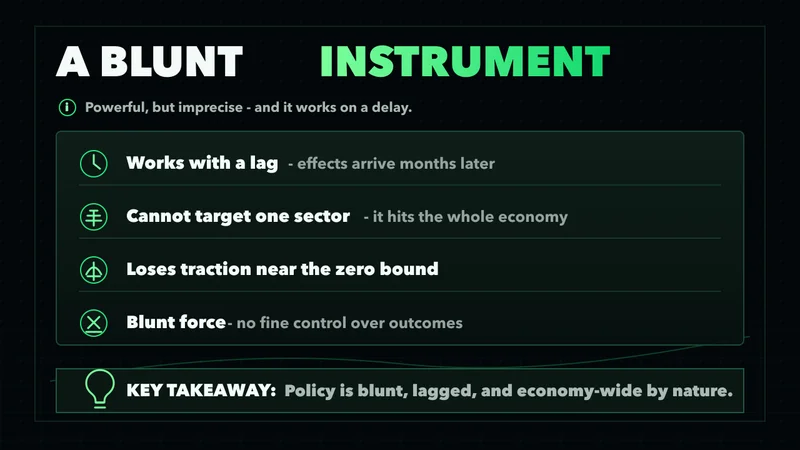 Neon checklist of monetary policy limitations: lagged, untargeted, loses traction, blunt force