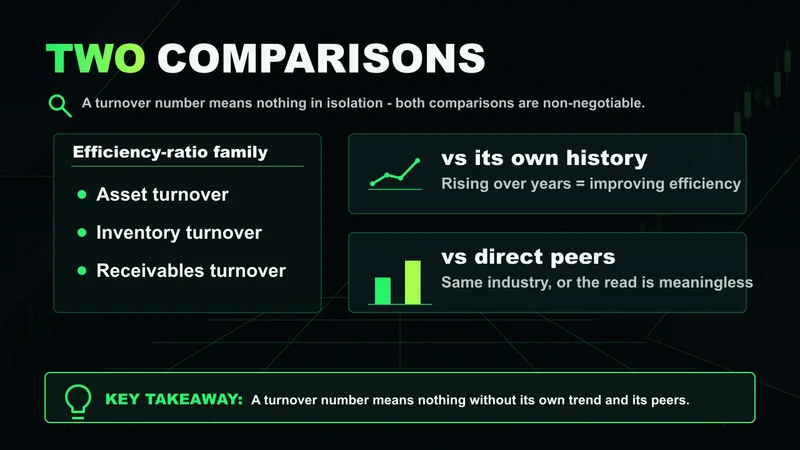 Neon panel listing efficiency ratios and the two comparisons needed: own history and peers
