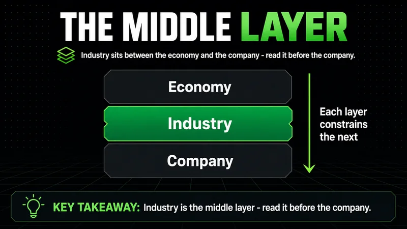 Neon three-tier stack placing industry as the middle layer between economy and company