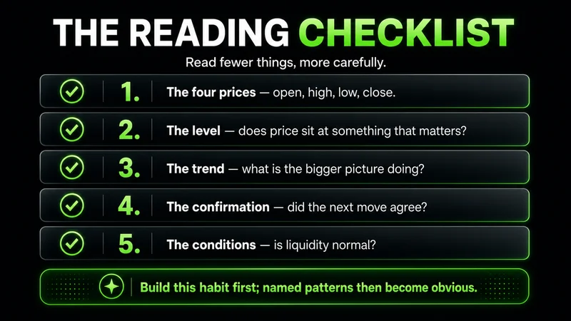 Five-point list titled "The Reading Checklist" for a candlestick chart: the four prices, the level, the trend, the confirmation, and the conditions; build this habit first and named patterns become obvious.