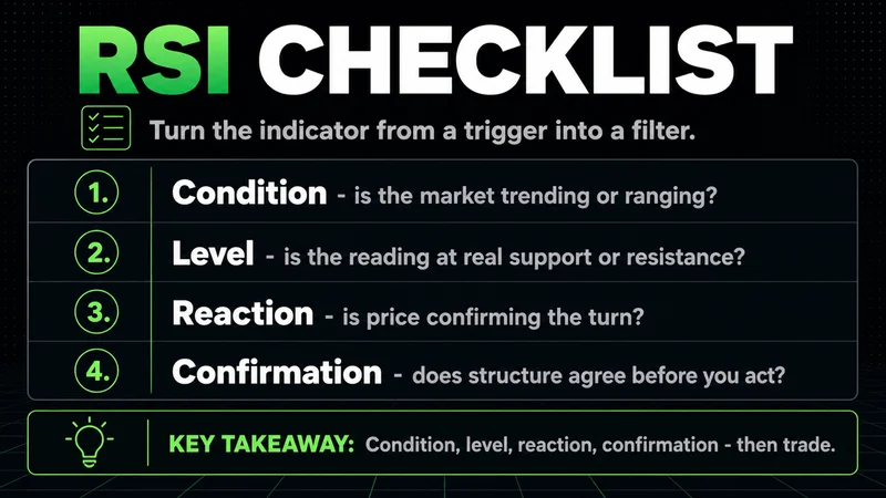 Neon four-step RSI checklist: condition, level, reaction, confirmation