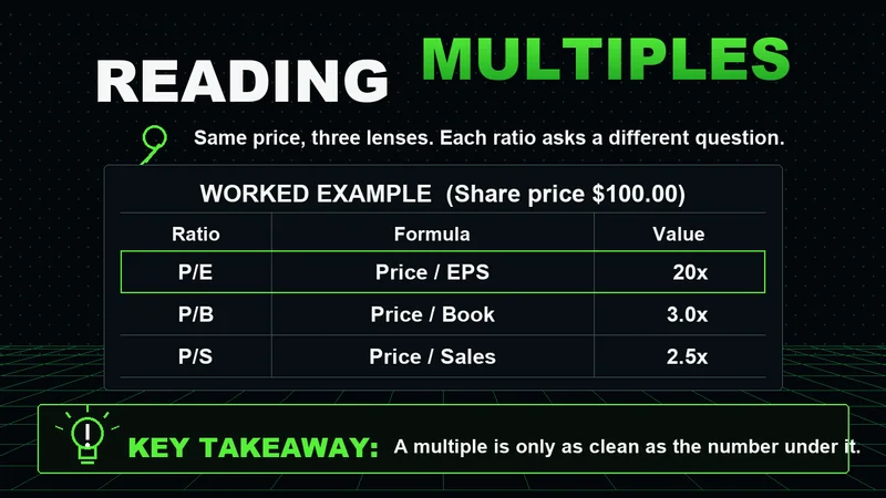 Neon worked example table of P/E, P/B and P/S valuation ratios for a $100 share price
