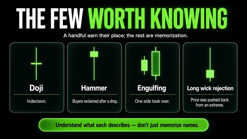 Four-card set titled "The Few Worth Knowing" — Doji (indecision), Hammer (buyers reclaimed after a drop), Engulfing (one side took over), and Long wick rejection (price pushed back from an extreme); understand what each describes rather than memorizing names.