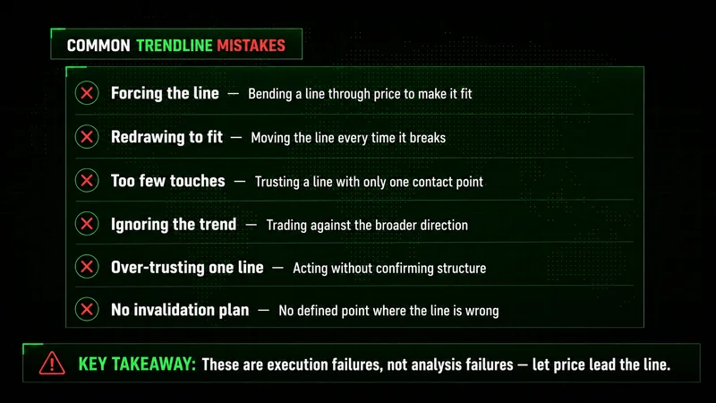 Checklist of six common trendline mistakes, each marked with a red X, from forcing the line to no invalidation plan