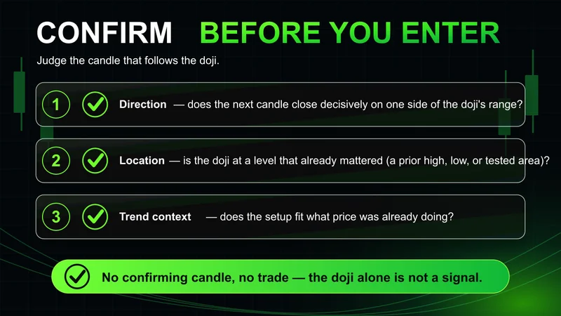 Three-point checklist titled "Confirm Before You Enter" judging the candle after a doji: Direction — does the next candle close decisively on one side; Location — is the doji at a level that already mattered; Trend context — does it fit what price was doing.