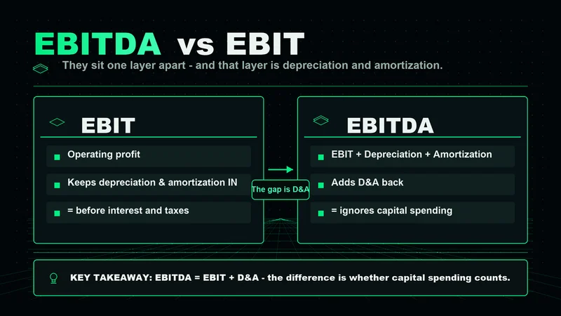 Neon panels contrasting EBIT and EBITDA, separated by depreciation and amortization