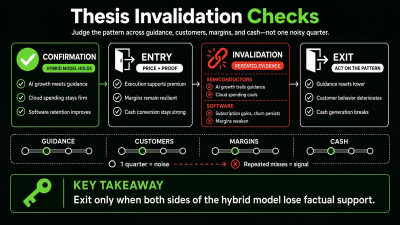 Checklist of Broadcom thesis confirmation and invalidation signals