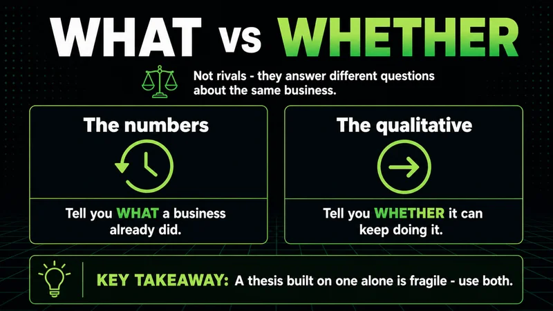 Neon panels contrasting what the numbers did with whether qualitative factors let it continue