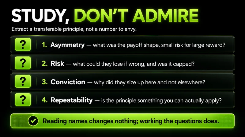 Four-question checklist titled "Study, Don't Admire" for any trader you study — asymmetry of the payoff, what they could lose and whether it was capped, why they sized up here, and whether the principle is repeatable; reading names changes nothing, working the questions does.