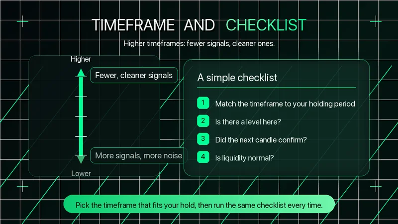 Layout titled "Timeframe and Checklist" with a scale showing higher timeframes give fewer, cleaner signals and lower ones give more noise, beside a four-point checklist: match the timeframe to your hold, check for a level, confirm with the next candle, and check liquidity is normal.