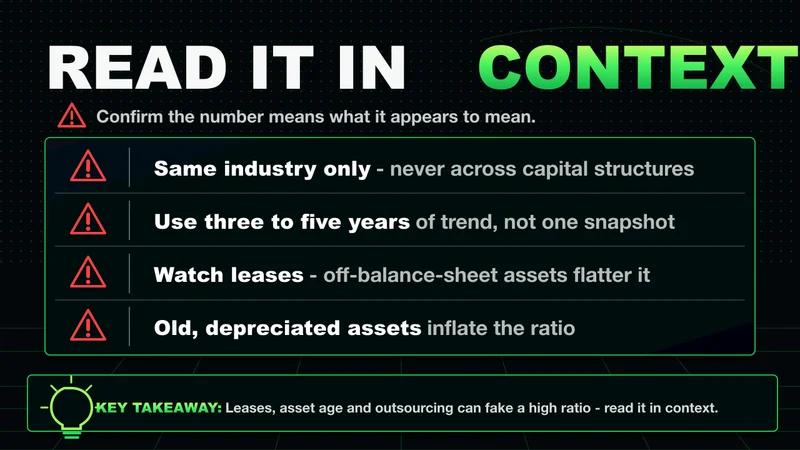Neon checklist for reading the fixed asset turnover ratio in context: industry, trend, leases, asset age
