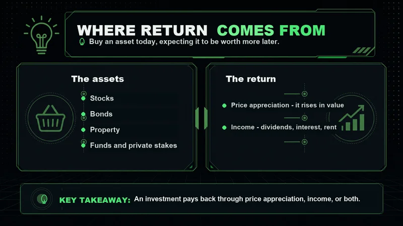 Neon panels showing investable assets and the return from price appreciation and income