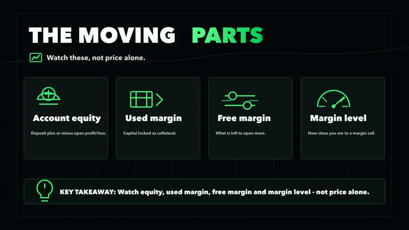Neon cards on the moving parts of margin: account equity, used margin, free margin, margin level