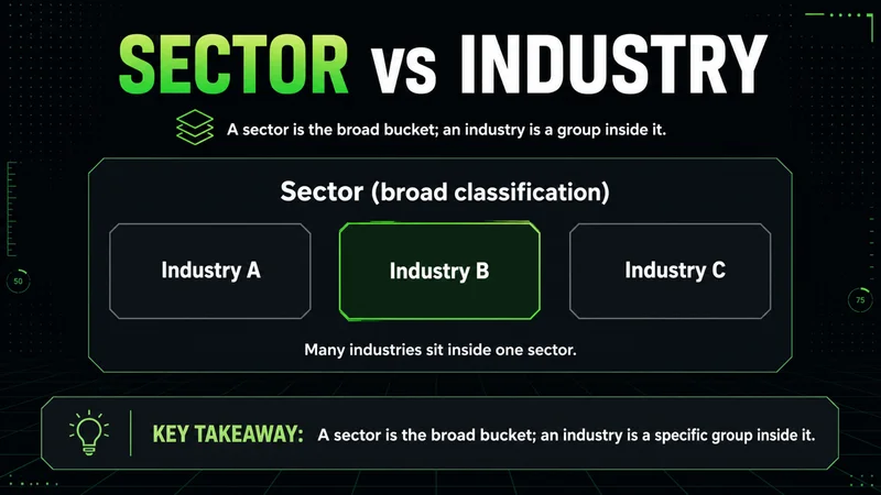 Neon nested diagram showing industries grouped inside a broader sector