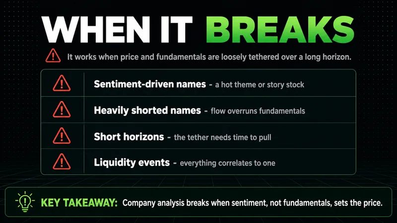 Neon checklist of when company analysis breaks down, such as sentiment-driven names