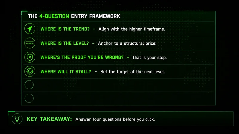 Neon checklist of the four-question risk-defined swing trading entry framework with trend and level icons
