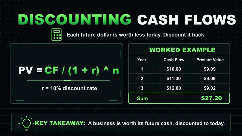 Neon infographic of the present-value formula and a worked discounted cash flow table summing to $27.20