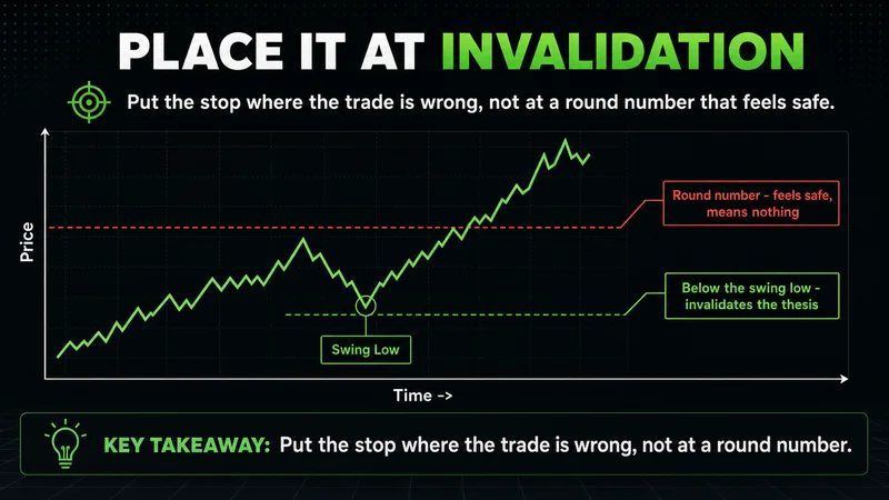 Neon chart placing a protective stop below the swing low rather than at a round number