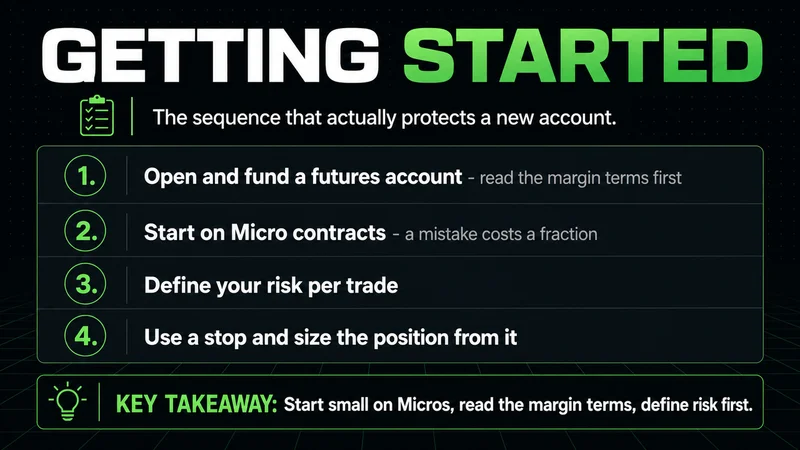Neon four-step guide to getting started in futures: fund account, micros, define risk, stop