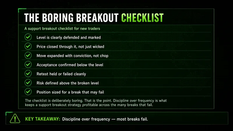 Green-checkmarked support breakout checklist for new traders covering the defended level, close, acceptance and risk