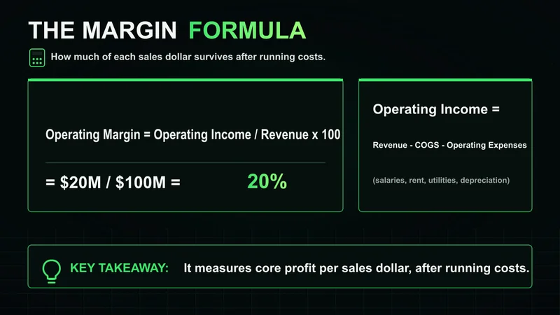 Neon operating margin formula worked to 20% with operating income defined