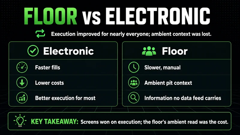 Neon panels contrasting electronic execution with the floor's ambient context