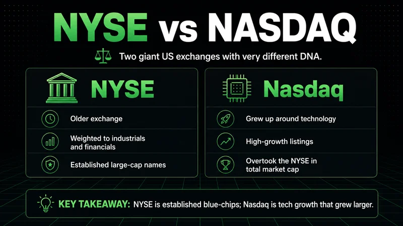 Neon panels contrasting the NYSE and Nasdaq exchanges by composition and size