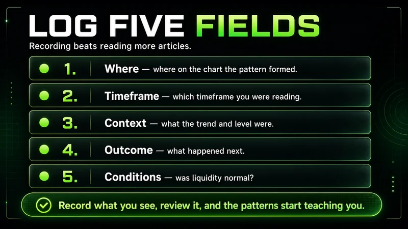 Five-field list titled "Log Five Fields" for each pattern you act on — where it formed, the timeframe, the context, the outcome, and the conditions; record what you see, review it, and the patterns start teaching you.