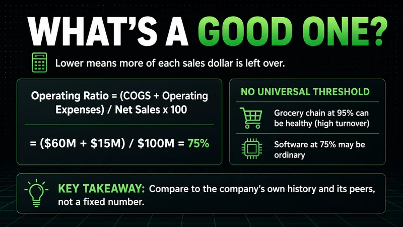 Neon operating ratio formula worked to 75% with a note that the benchmark depends on sector and history