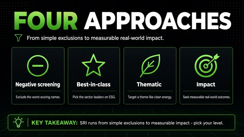 Neon cards showing four socially responsible investing approaches: negative screening, best-in-class, thematic, impact