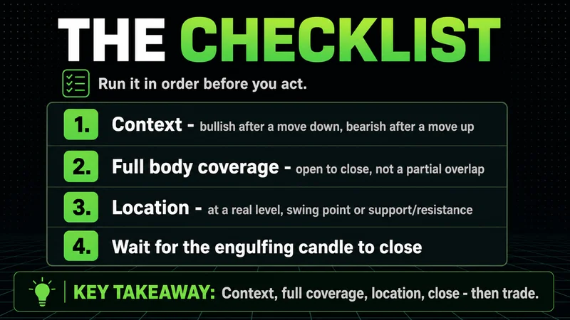 Neon four-step engulfing checklist: context, full coverage, location, wait for the close