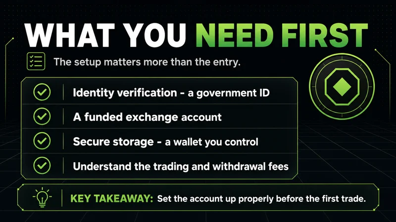 Neon checklist of what you need first to trade crypto: ID, funded account, wallet, fees