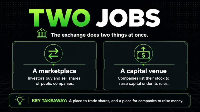 Neon panels showing the NYSE's two jobs: a marketplace to trade and a venue to raise capital