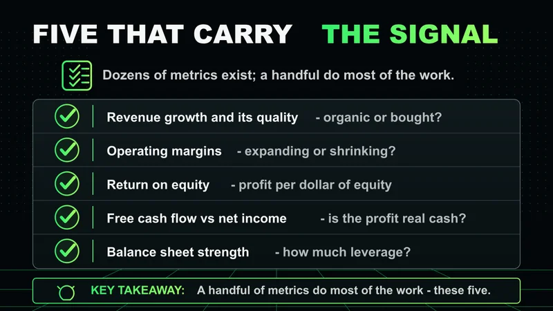 Neon checklist of the five company-analysis metrics that carry the most signal